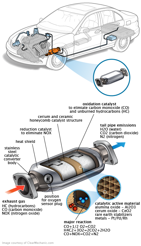 See P00D2 repair manual